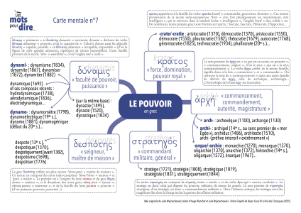 LMPD_Carte-mentale_7-Pouvoir