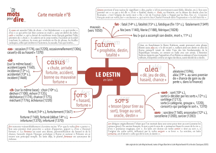 LMPD_Carte-mentale_8-Destin