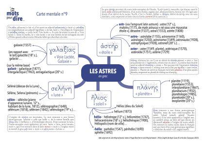 LMPD_Carte-mentale_9-Astres