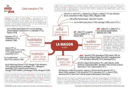 LMPD_Carte-mentale_10-Maison