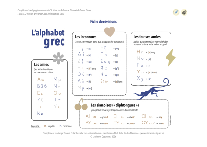 Graphô-fiche-de-révisions